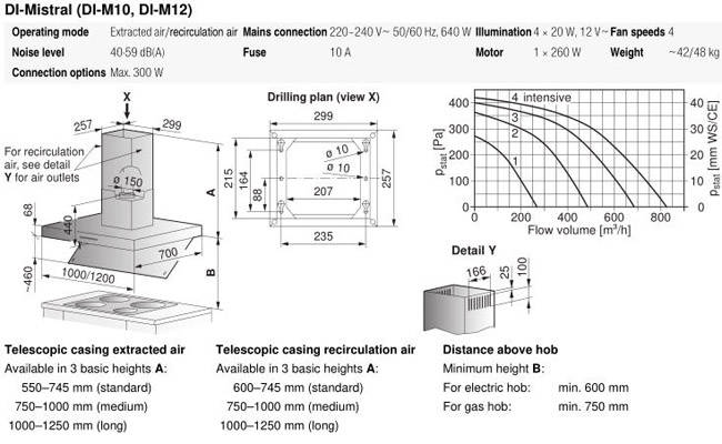 Купить Купольная вытяжка V-Zug DI M10-c — Фото 2