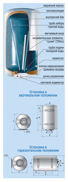 Купить Водонагреватель накопительный DeLuxe W100VH1 — Фото 2