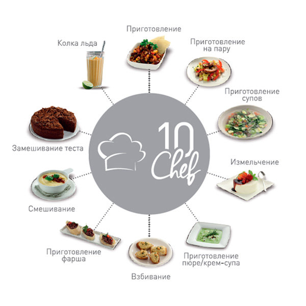 Купить Кухонный комбайн HOTPOINT-ARISTON MC 057C AX0 — Фото 7