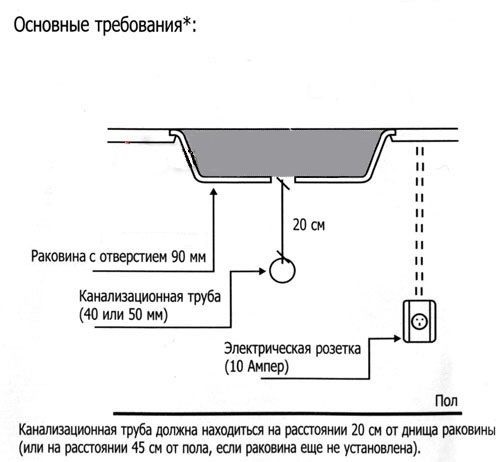 Купить Измельчитель пищевых отходов IN SINK ERATOR Evolution SUPREME 200 — Фото 6