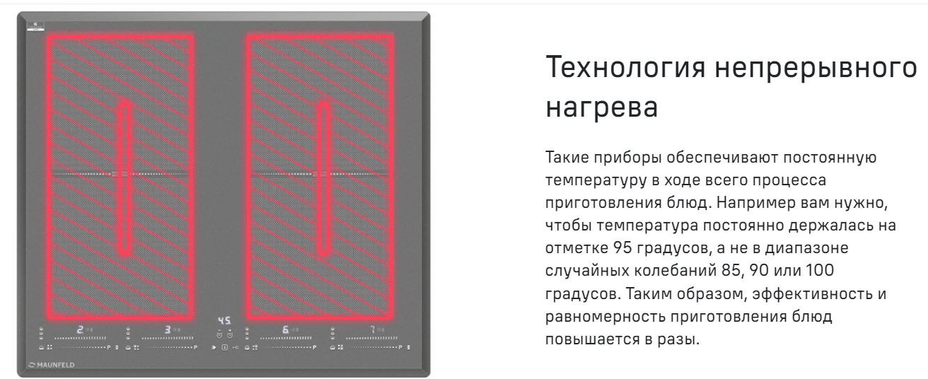 Купить Электрическая варочная панель MAUNFELD CVI594SF2LGR — Фото 3