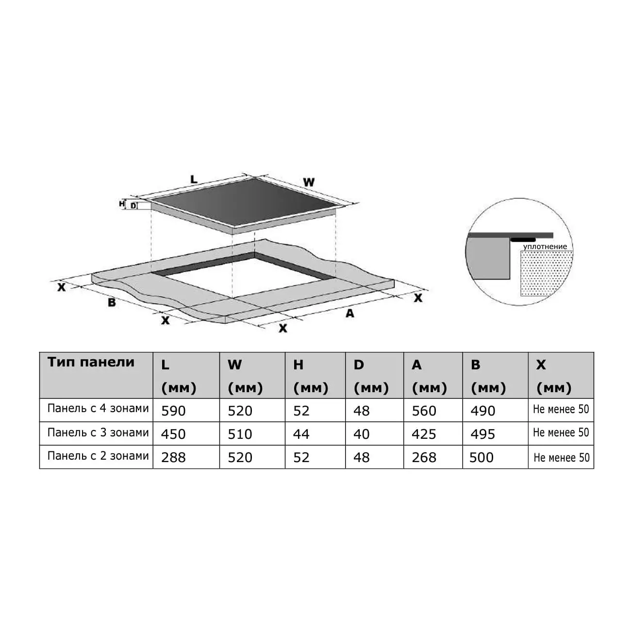 Купить Электрическая варочная панель Haier HHY-C64ROVB — Фото 2