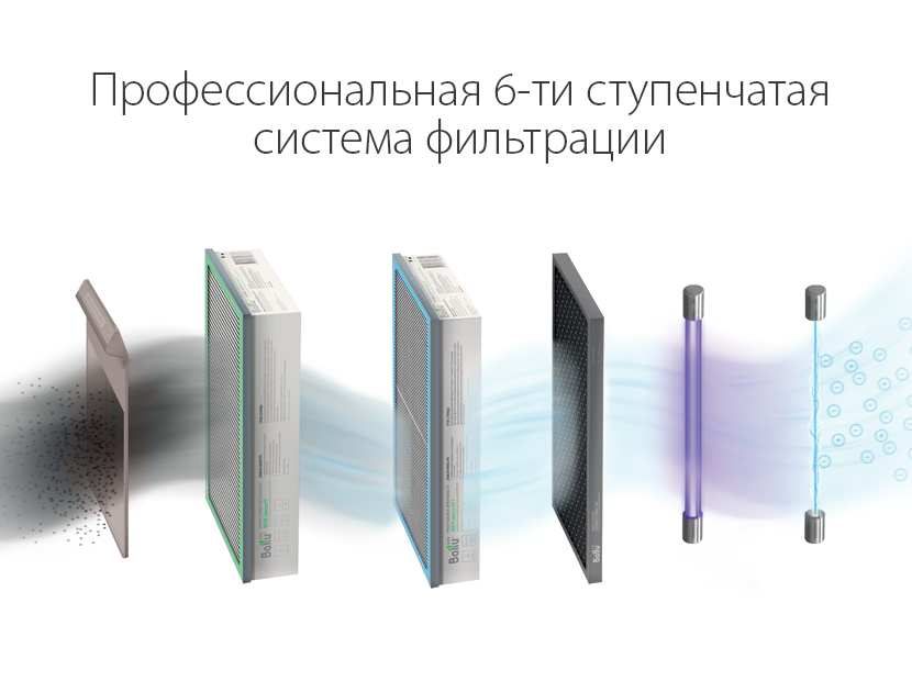 Купить Климатический комплекс BALLU ONEAIR ASP-200P — Фото 6