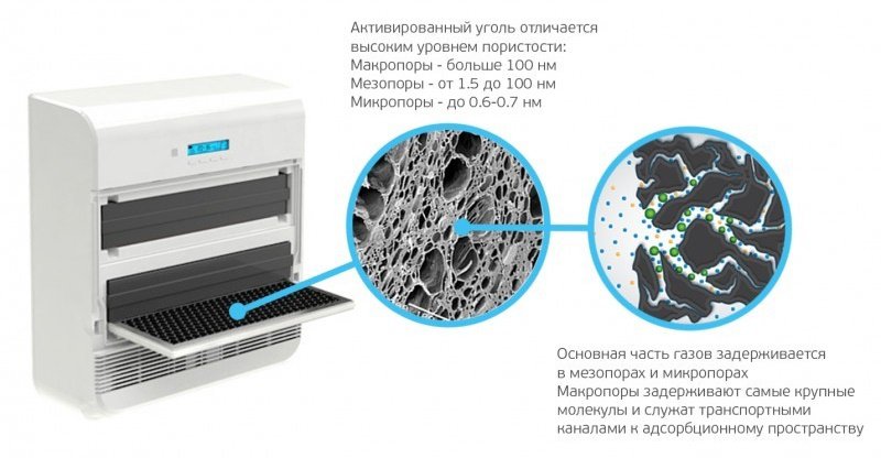 Купить Аксессуар ТИОН Адсорбционно-каталитический фильтр — Фото 3