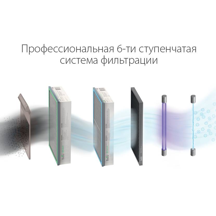 Купить Климатический комплекс BALLU ONEAIR ASP-200SP — Фото 8