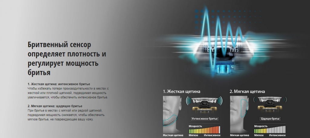 2019-06-05 15_25_48-ES-CT21-S820 Электробритвы - Panasonic Россия.png