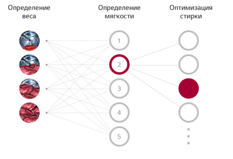 2020-03-03 17_55_53-Стиральная машина LG F2V5HS9B_ характеристики, обзоры, где купить — LG Россия.png