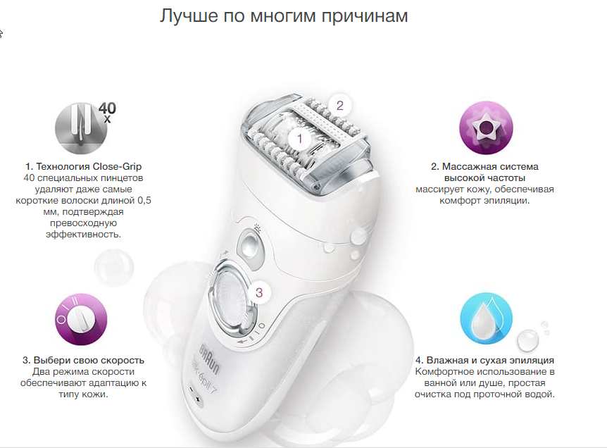 2020-02-20 16_47_10-Эпилятор Braun Silk-epil 7 7-545 купить в официальном магазине Braun.png 2020-02-20 16_47_10-Эпилятор Braun Silk-epil 7 7-545 купить в официальном магазине Braun.png