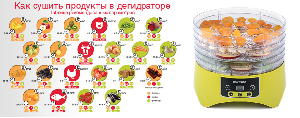 2020-02-25 12_00_09-Дегидраторы Oursson DH2302D_GA _ Интернет-магазин Oursson.ru.png